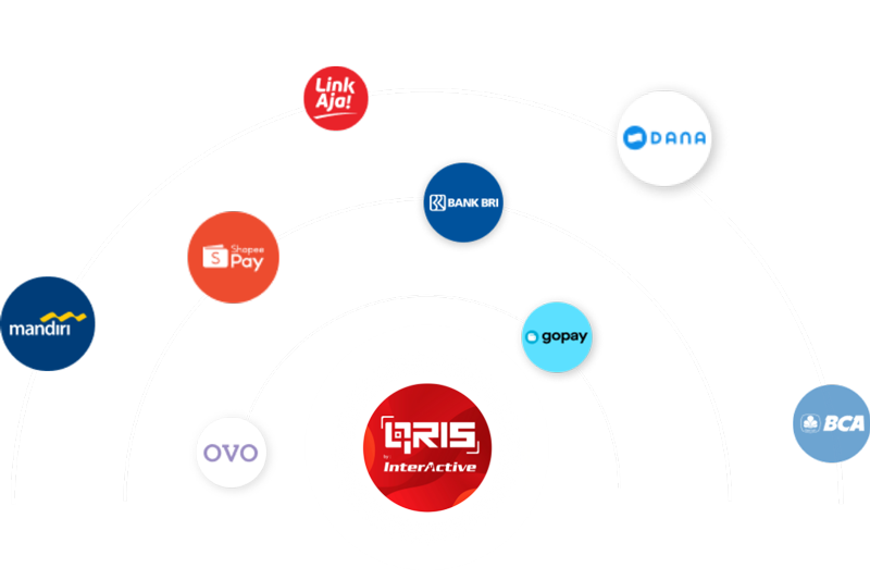 InterActive QRIS
